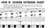 Keyboard Chart