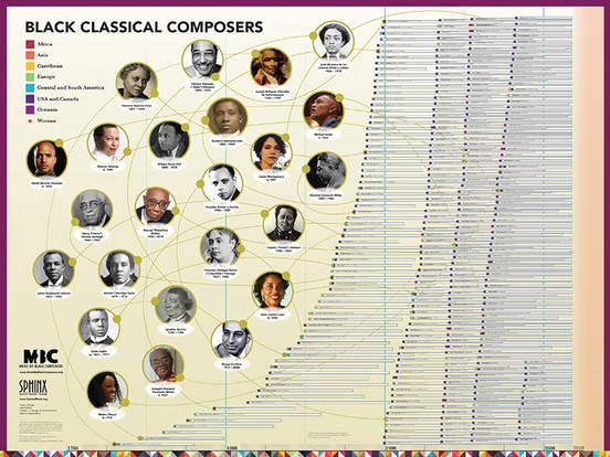 Music of Black Composers Timeline Poster: Poster: Rachel Barton Pine ...