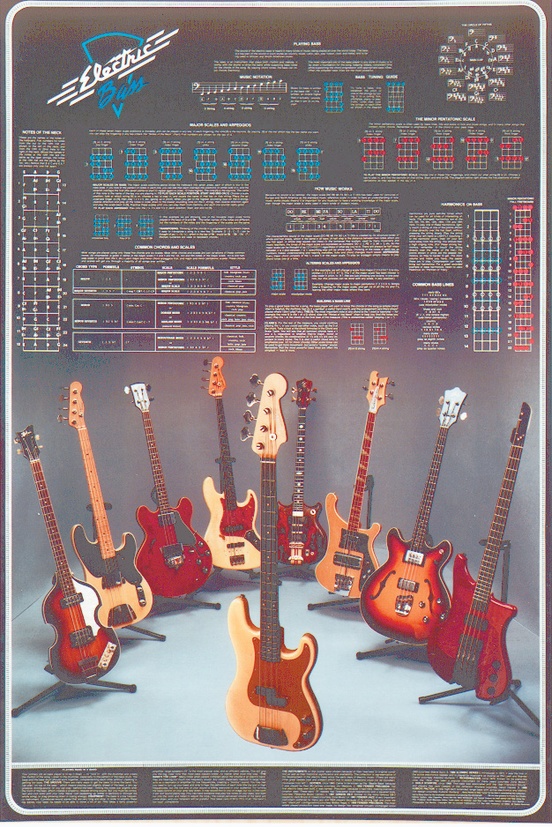 Bass Guitar Poster