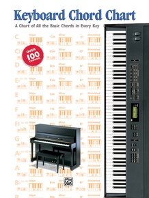 Keyboard Chord Chart: Keyboard/Piano Chart