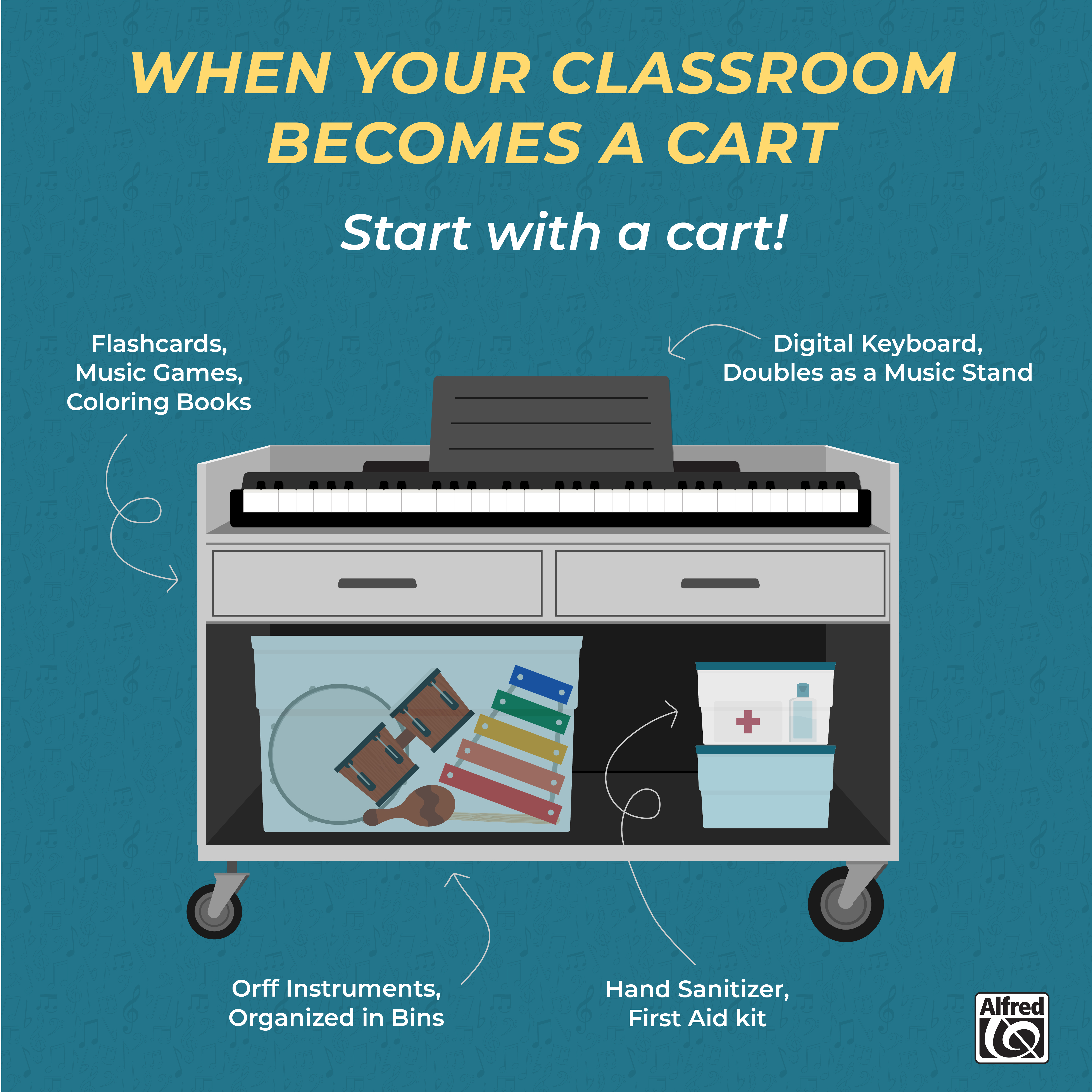 Classroom Becomes a Cart Infographic