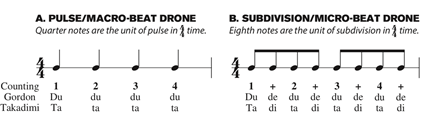 Rhythm Sample 1